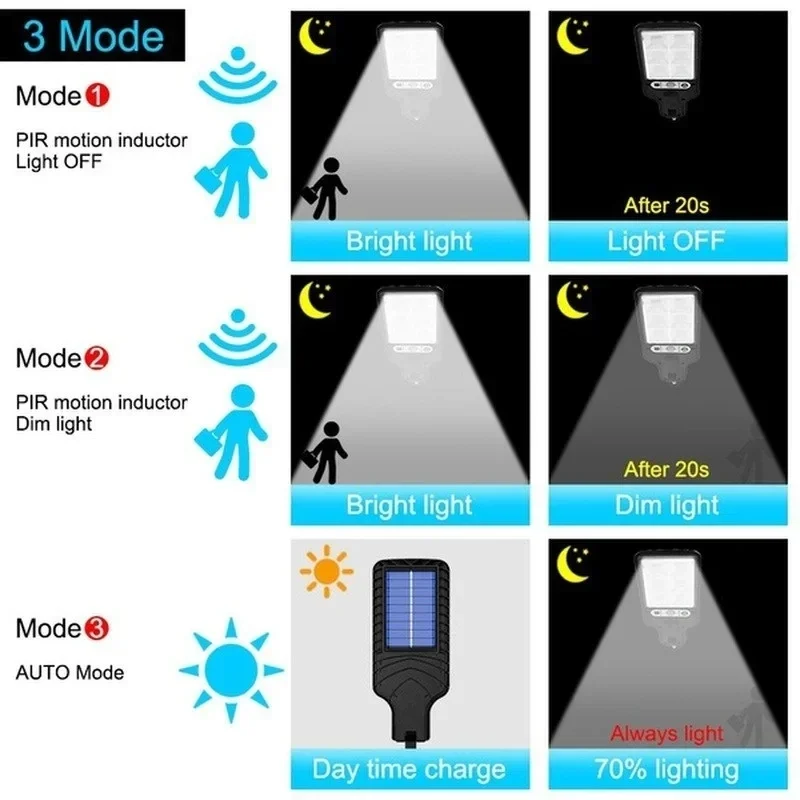 強力なLEDソーラー屋外LED中庭壁ランプ充電式人体誘導庭テ - Outdoor Power Garage のレビューと価格