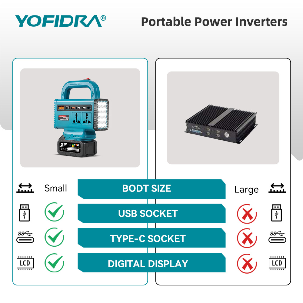 YOFIDRA 220V ポータブルパワーインバーター 屋外 - Outdoor Power Adapter Usb C のレビューと価格